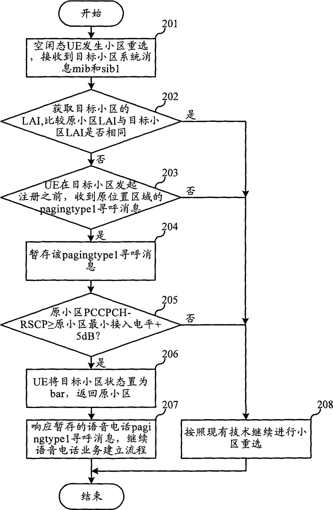 Method for processing concurrent inter-local area cell reselection and incoming call paging