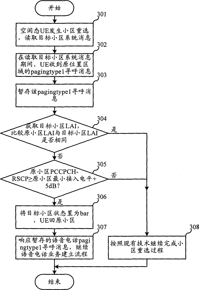 Method for processing concurrent inter-local area cell reselection and incoming call paging