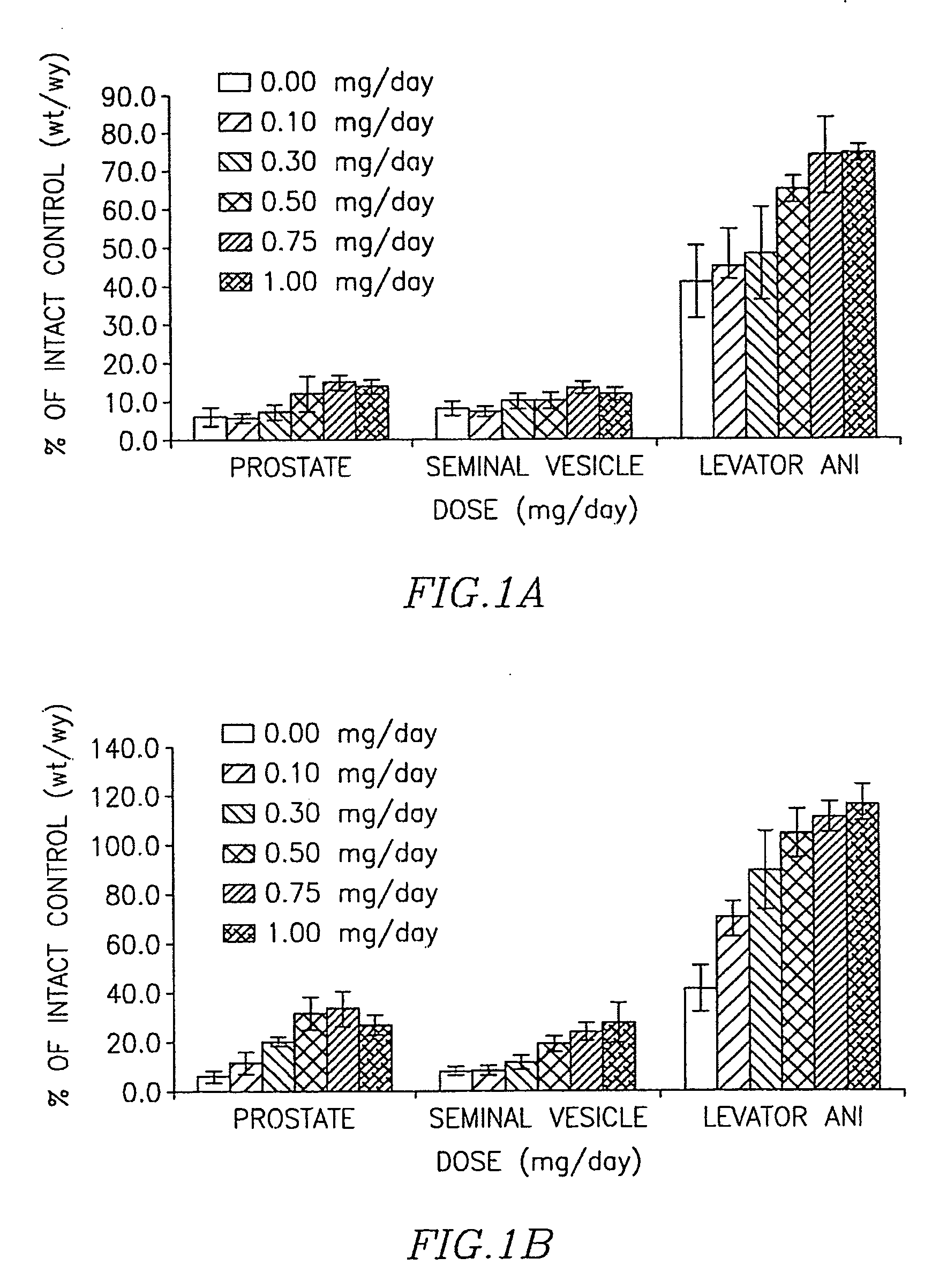Selective androgen receptor modulators and methods of use thereof