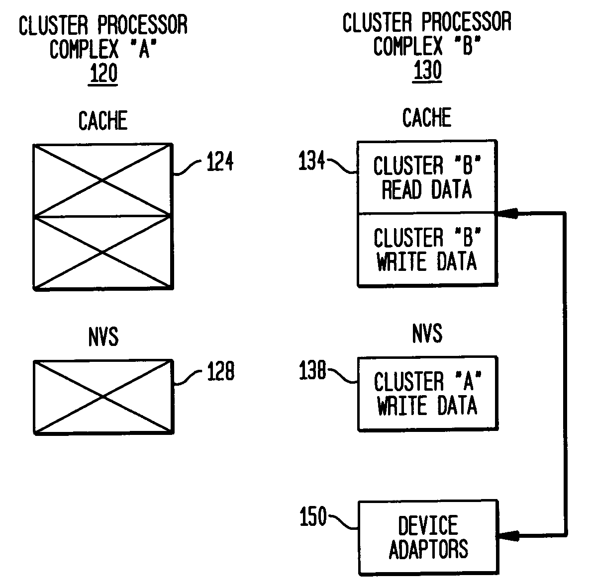 Preserving cache data against cluster reboot