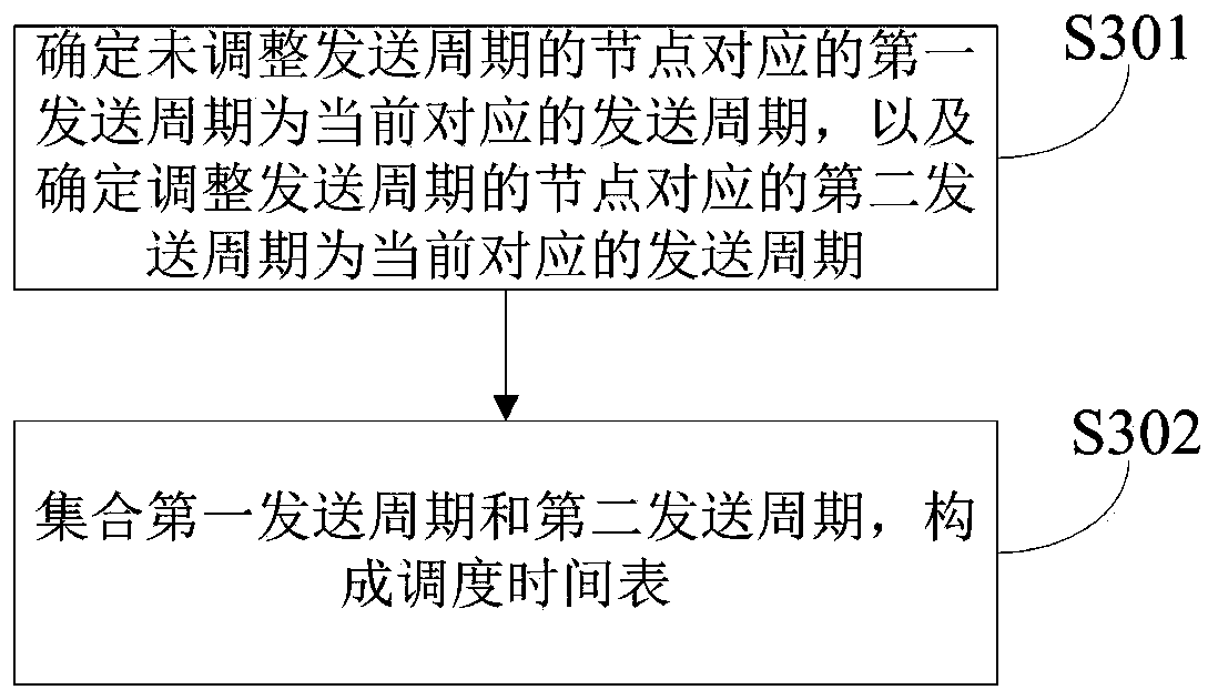 Data processing method and device