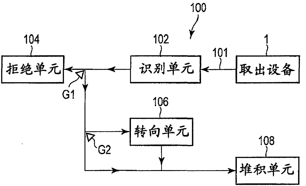 Paper sheet take-out device and paper sheet processing device having the same