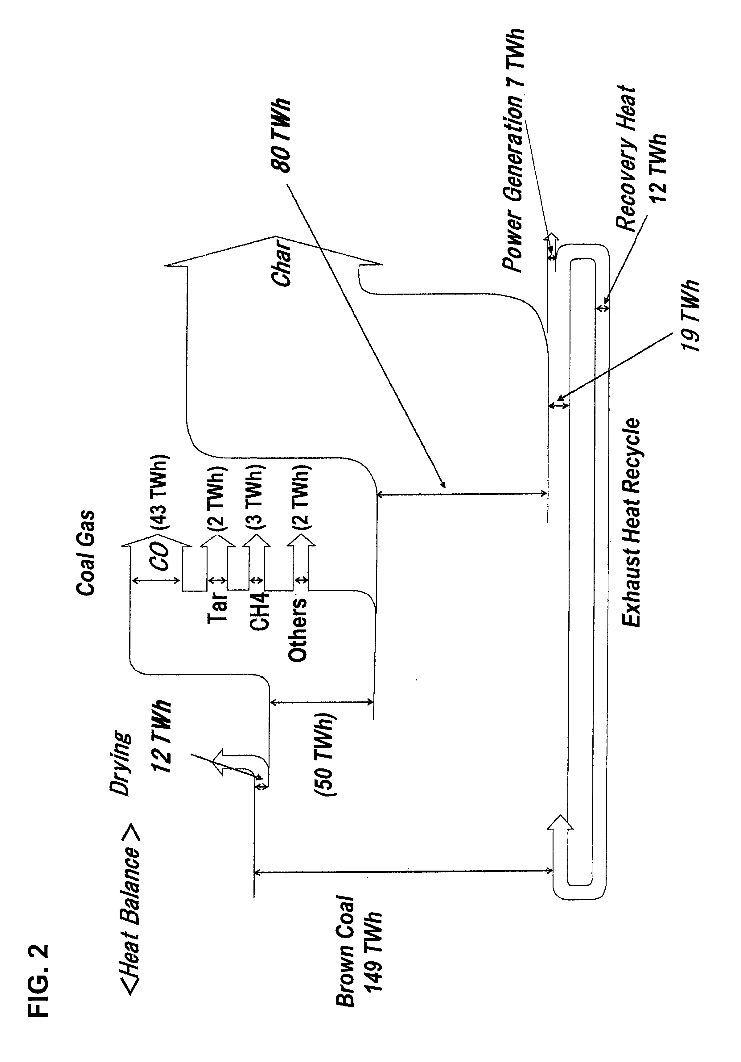 Complex system for utilizing coal in manufacture of char and raw material gas and electric power generation