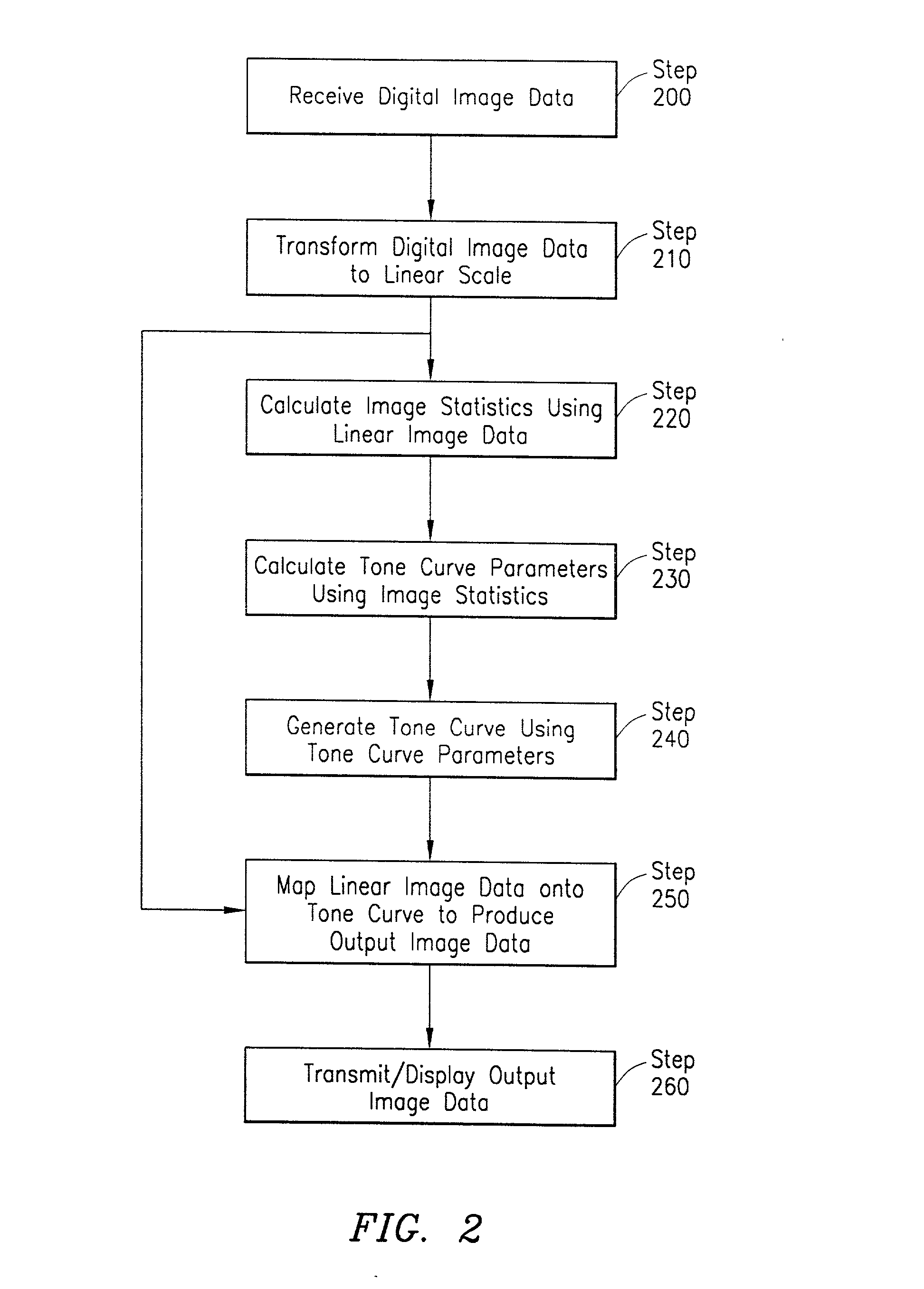 System and method for digital image tone mapping using an adaptive sigmoidal function based on perceptual preference guidelines