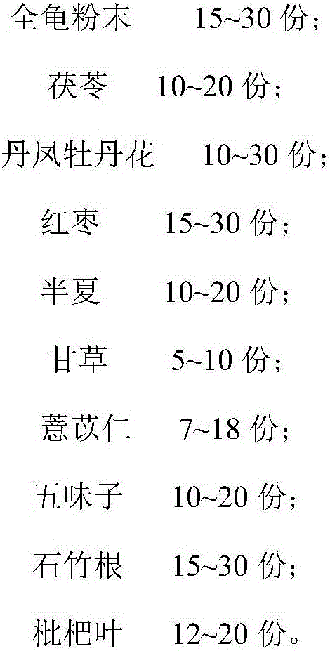 Traditional Chinese medicine composition for treating tumor as well as preparation method and application thereof