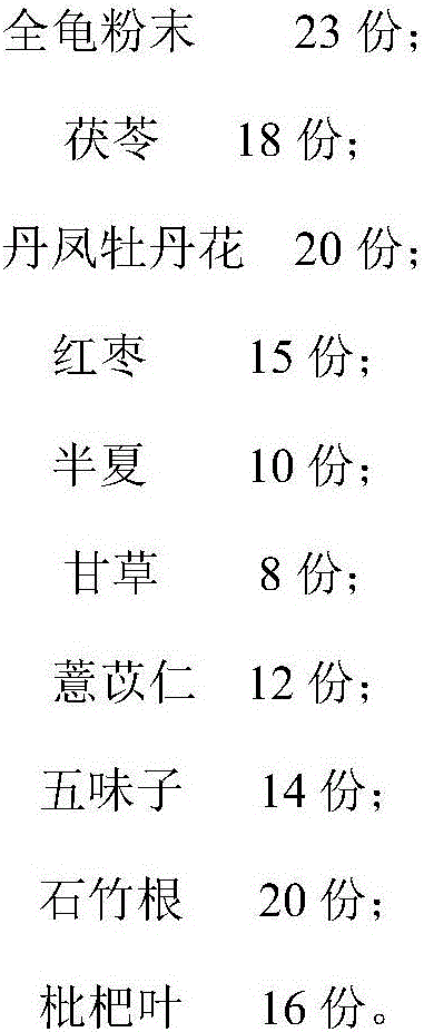 Traditional Chinese medicine composition for treating tumor as well as preparation method and application thereof