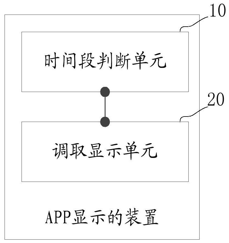 Method and device for mobile terminal and app display
