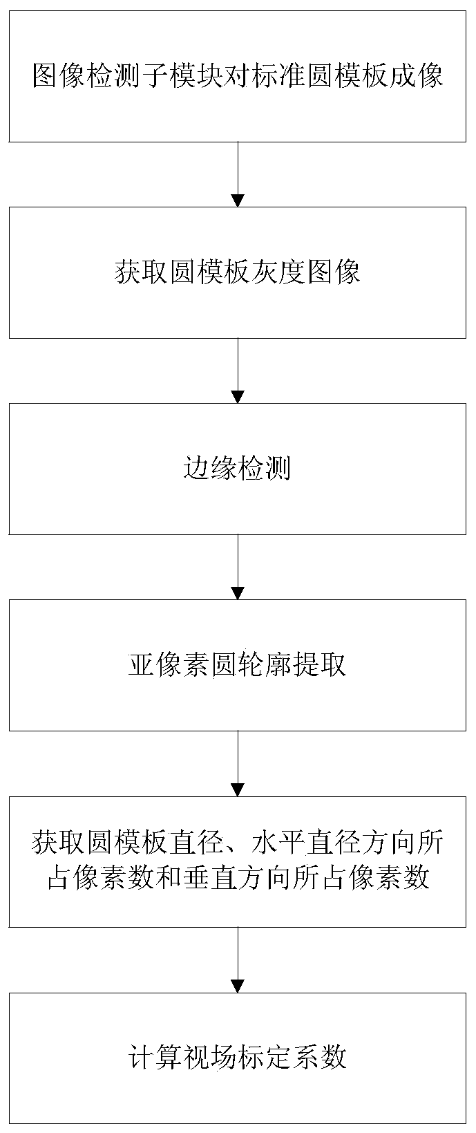 Detecting module and detecting method for abrasion of cutting edge of diamond tool