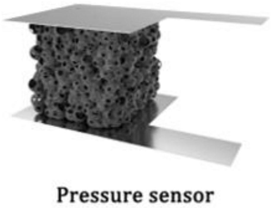 Preparation method of pressure sensor based on composite sponge porous structure