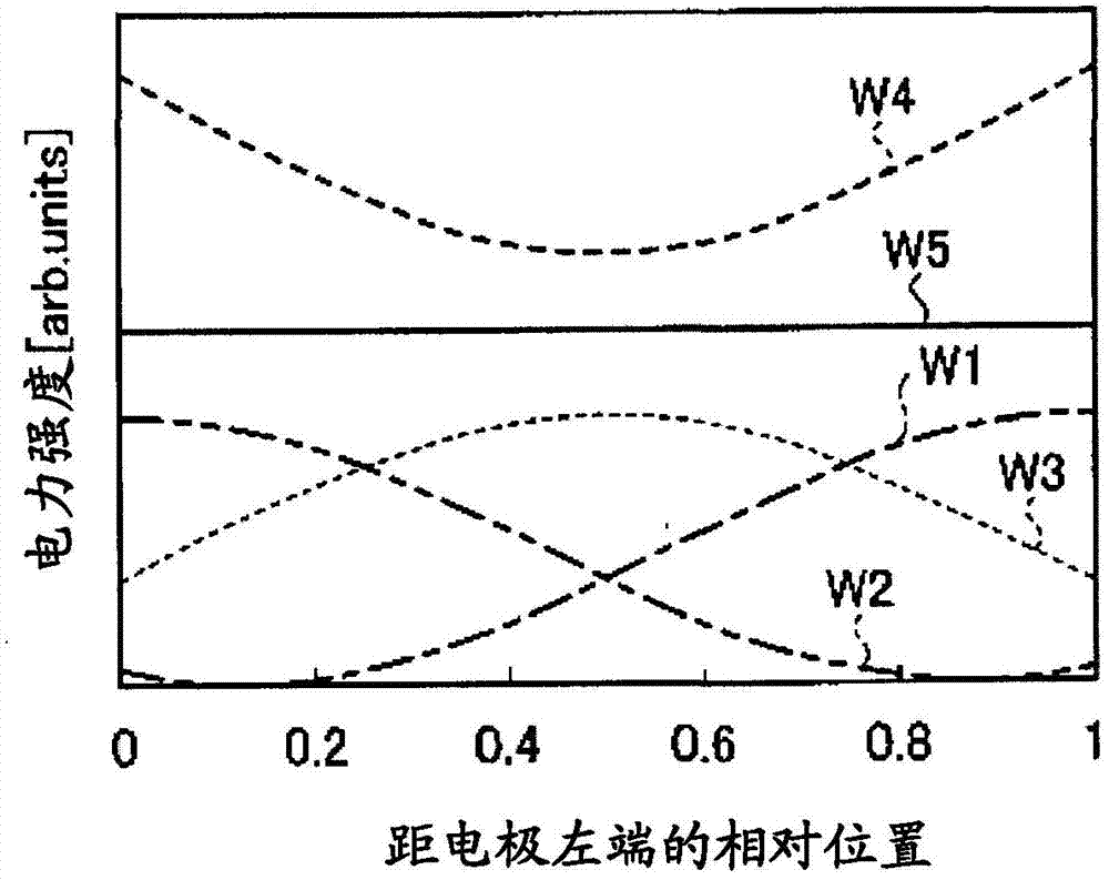 High-frequency power supply device, plasma processing device and method for producing thin film