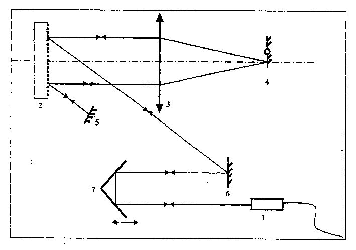 Optical interference chromatographic imaging system with adaptive optical path regulator