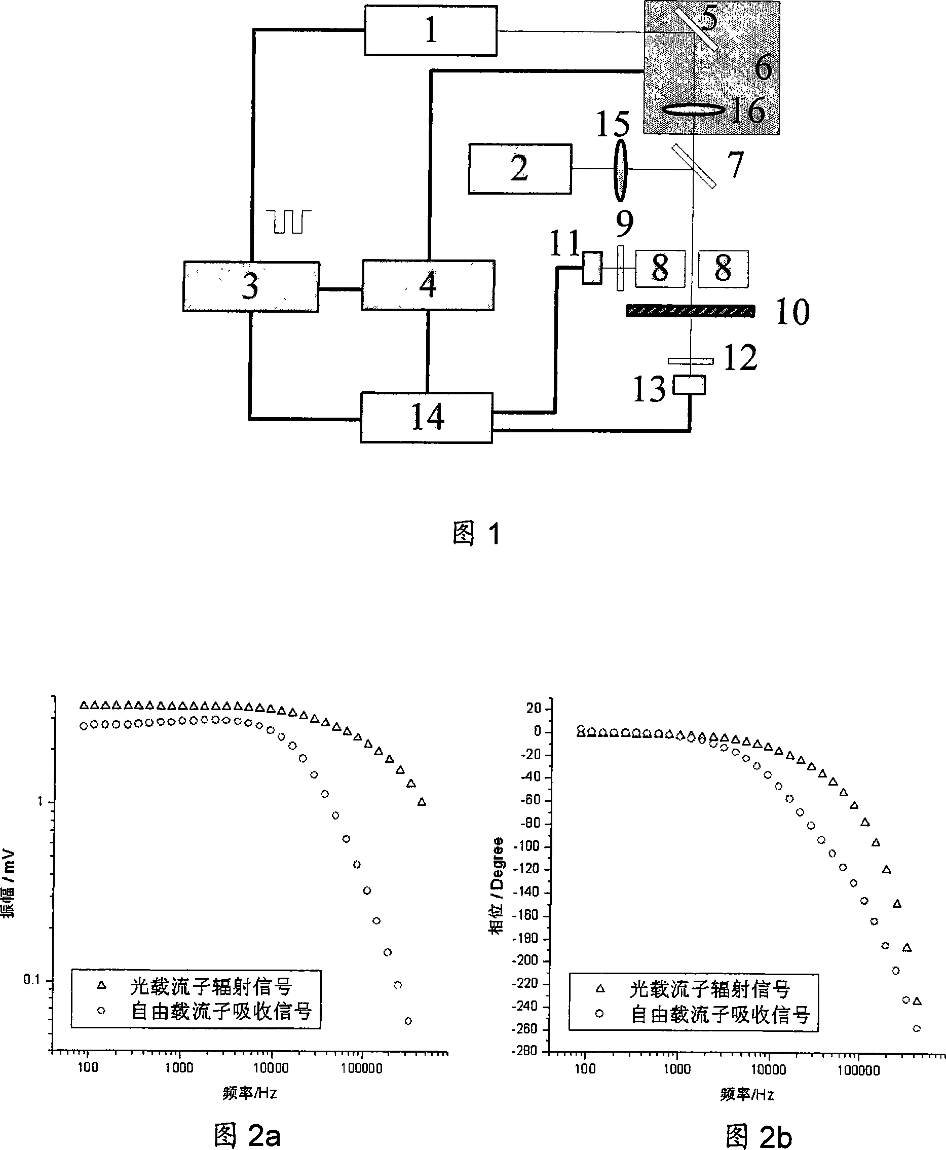 Method for measuring semiconductor doping concentration