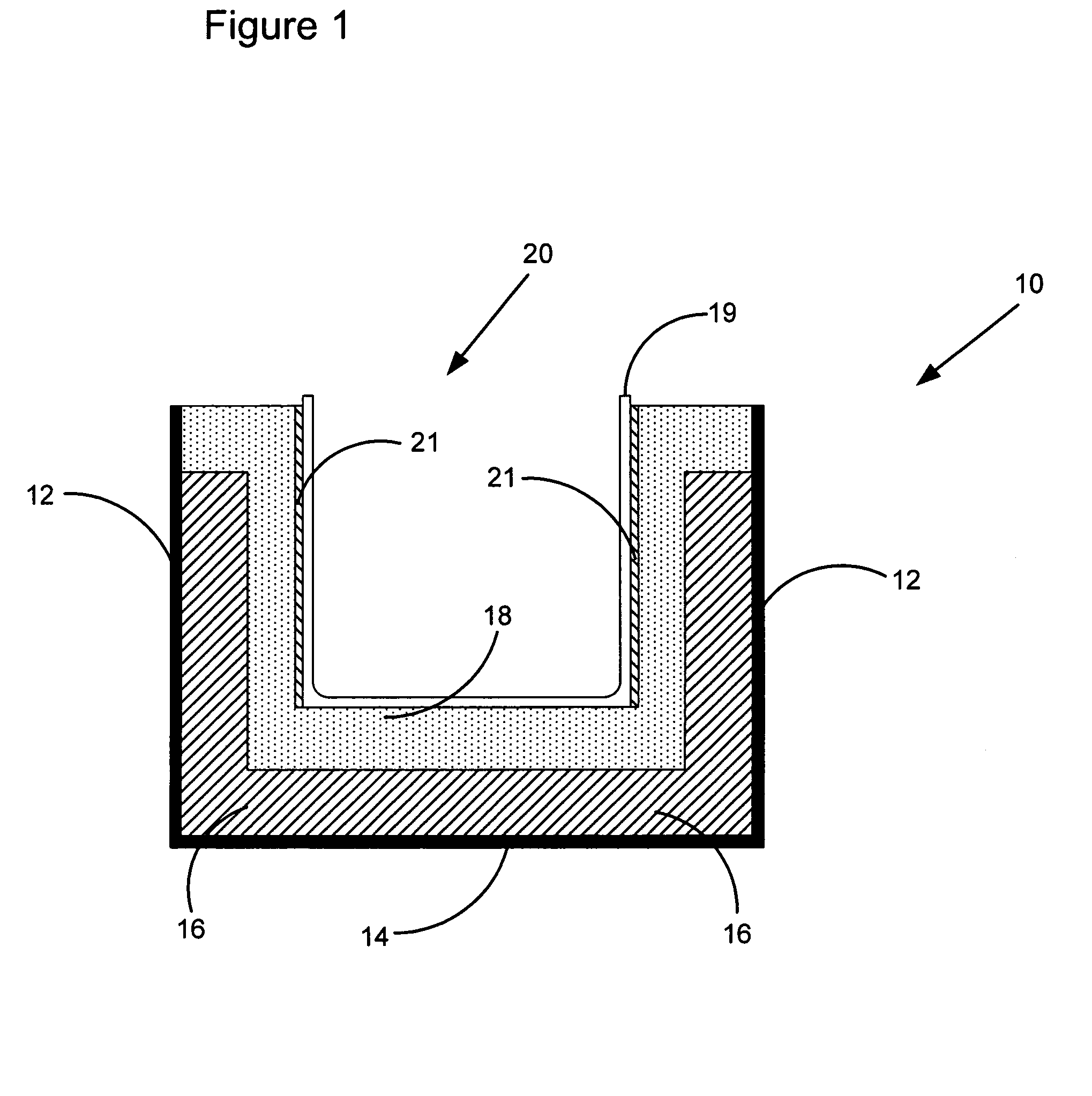 Methods for melting of materials to be treated