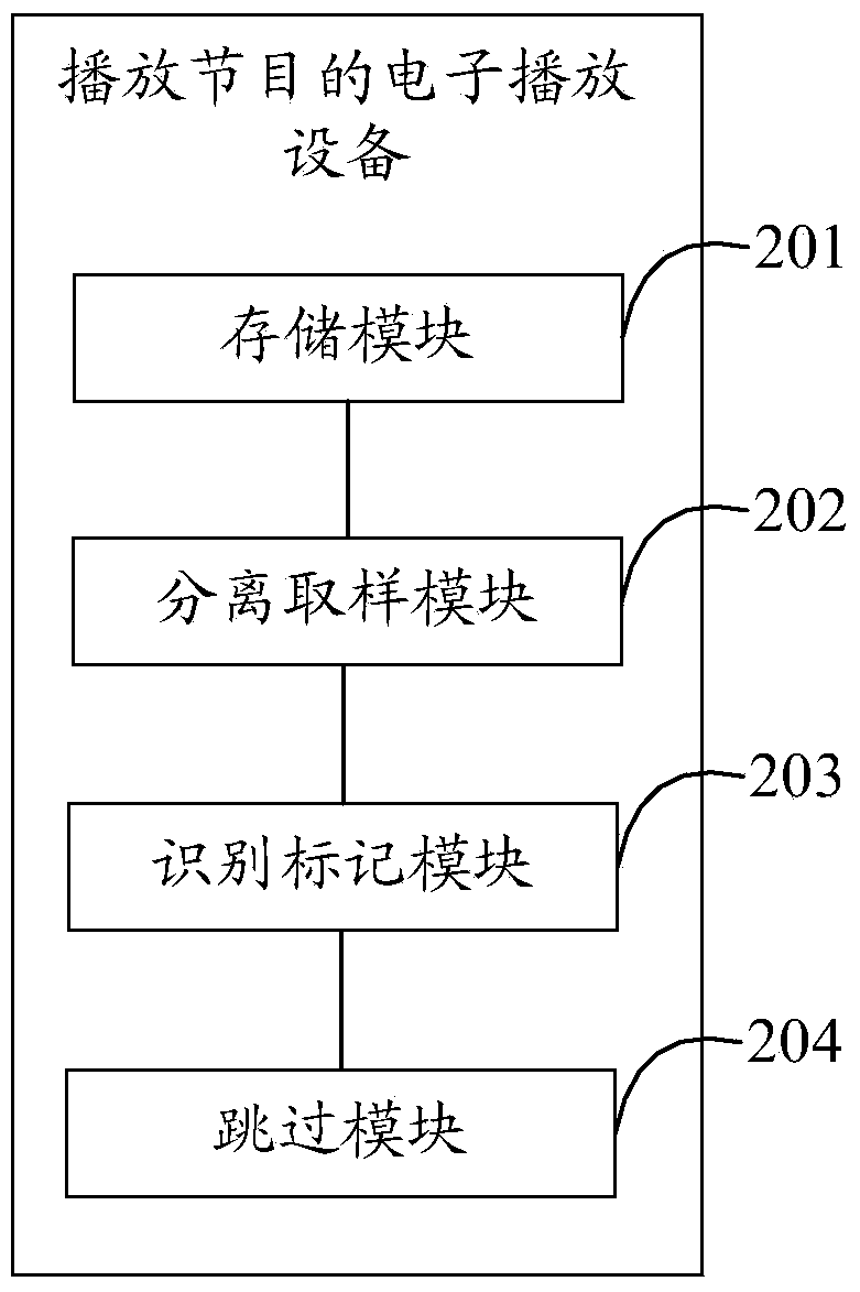 Program playing method of electronic playing equipment and electronic playing equipment