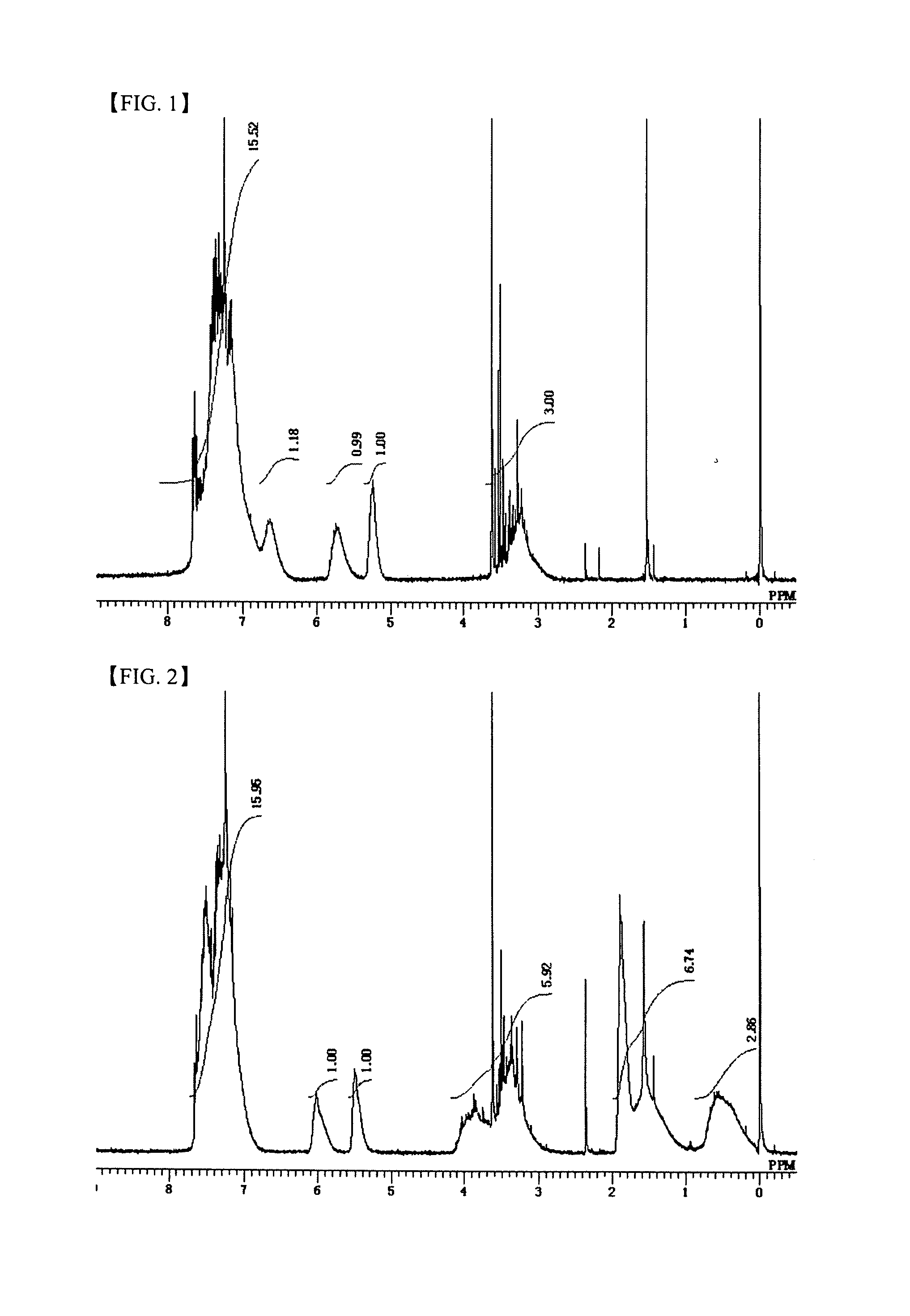 Polymerizable compositions, cured products obtained therewith, and use of these materials