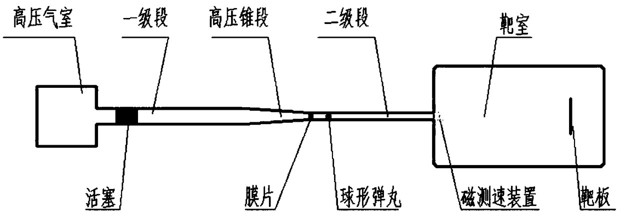 A light gas gun millimeter-scale projectile speed measurement system