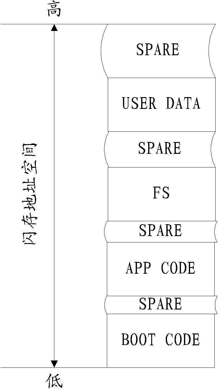 Storing and accessing method of flash memory data and device thereof