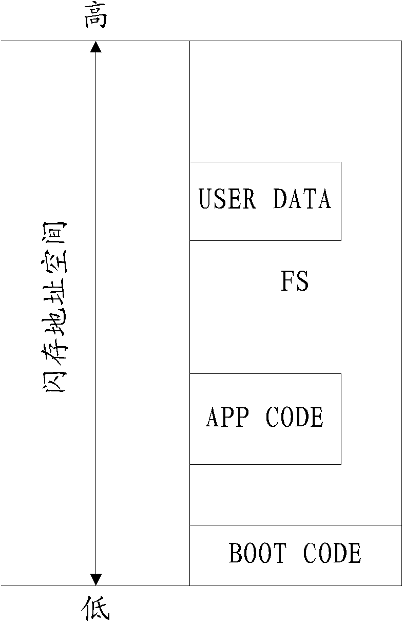 Storing and accessing method of flash memory data and device thereof