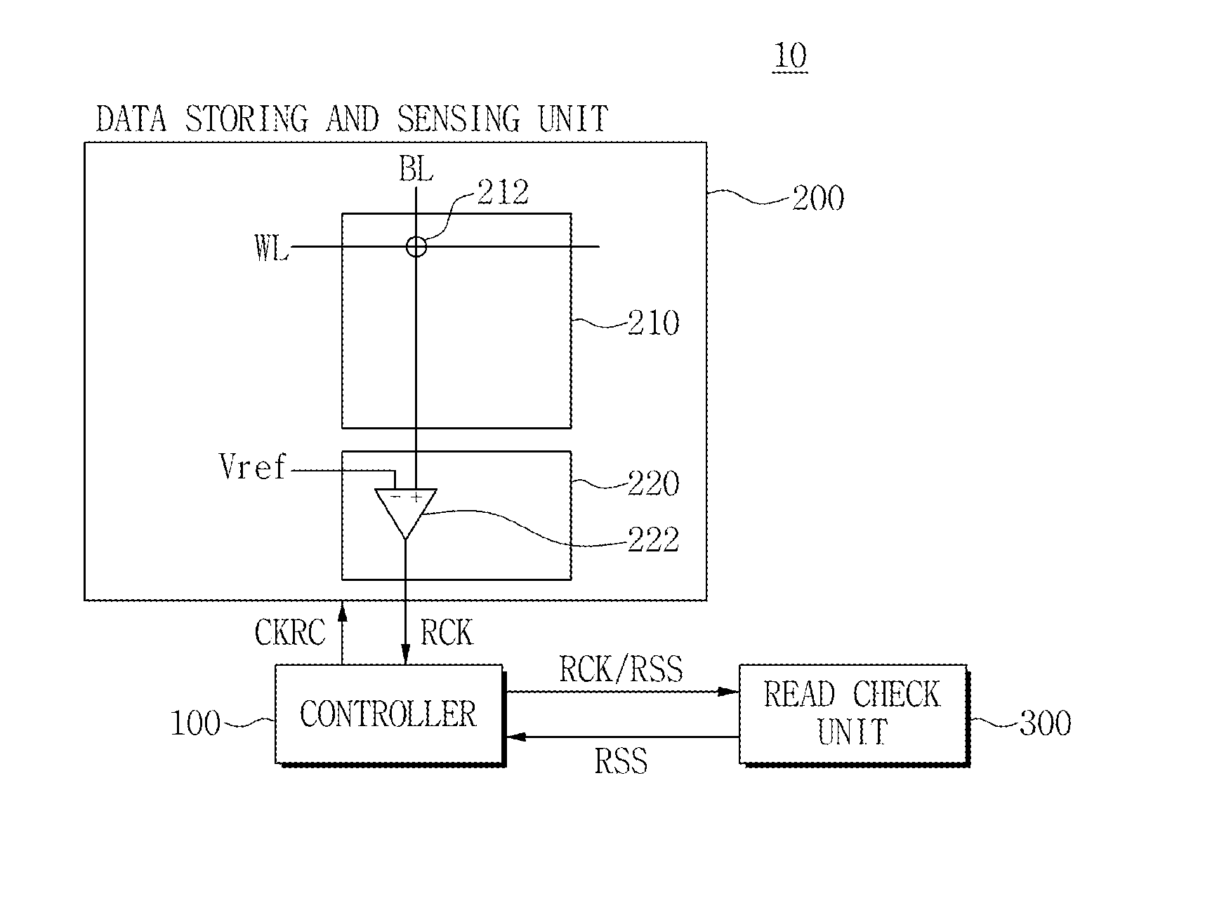 Devices and methods for deciding data read start