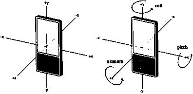 Processing method for converting data collected by sensor in mobile phone to reference coordinate system from mobile phone coordinate system