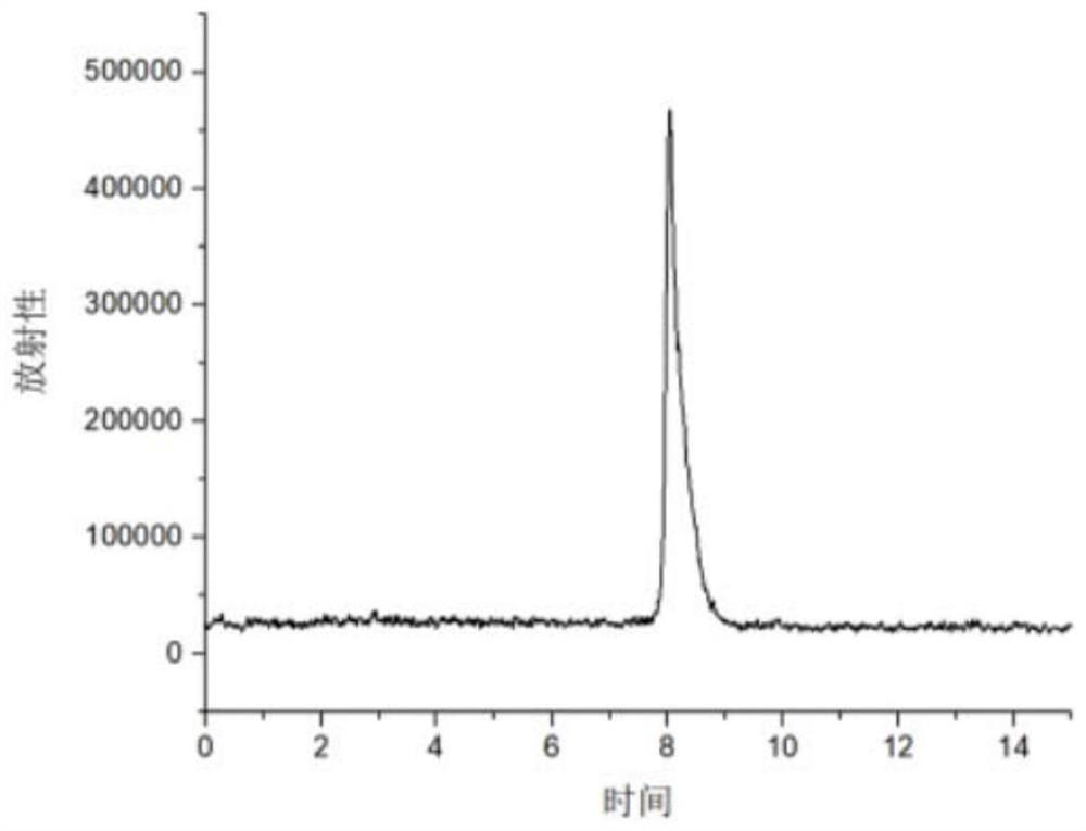 Targeting fibroblast activation protein probe, preparation method and application thereof in the preparation of PET imaging agent