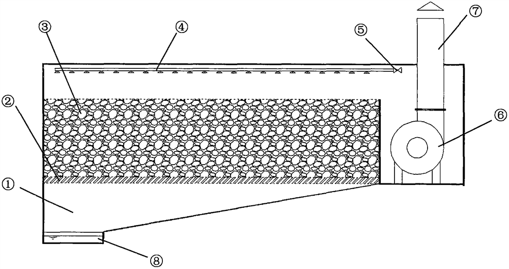 Overhead modular deodorization device for tunnel fermentation bin