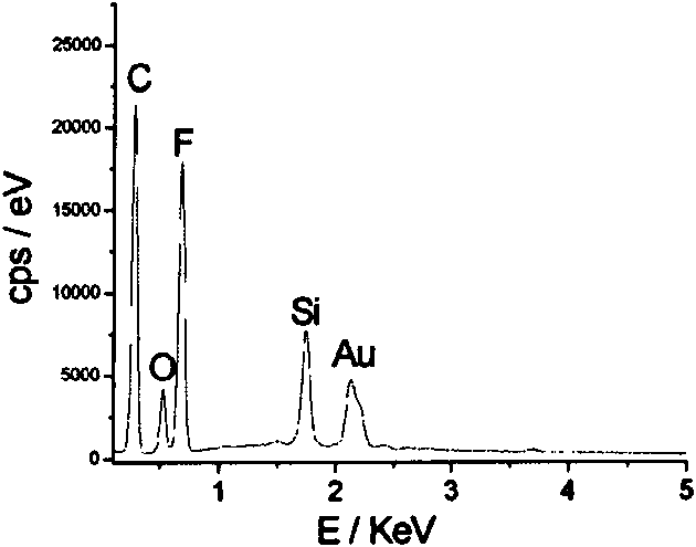 One-dimensional rod-like mesoporous material and preparation method thereof and application thereof