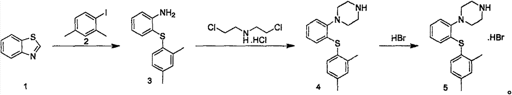 New synthesis process for vortioxetine hydrobromide