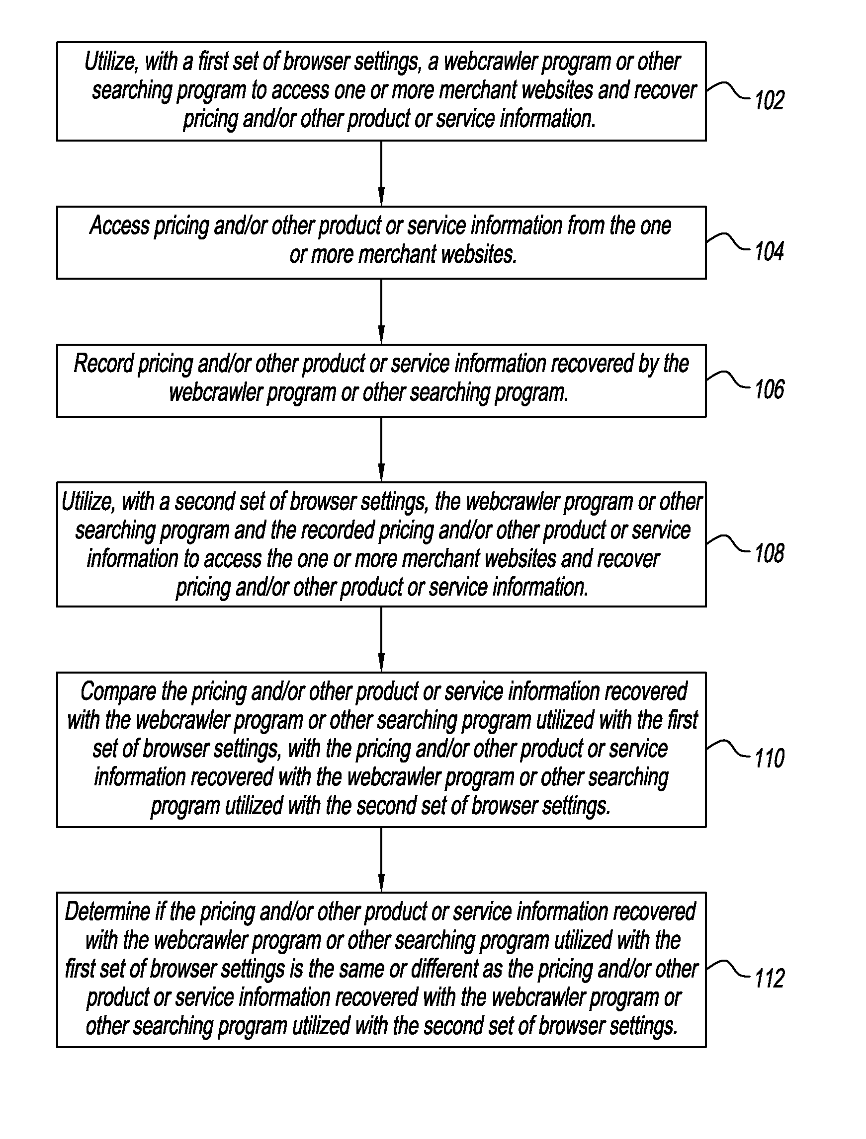 Method and system for detecting pricing driven by browser settings