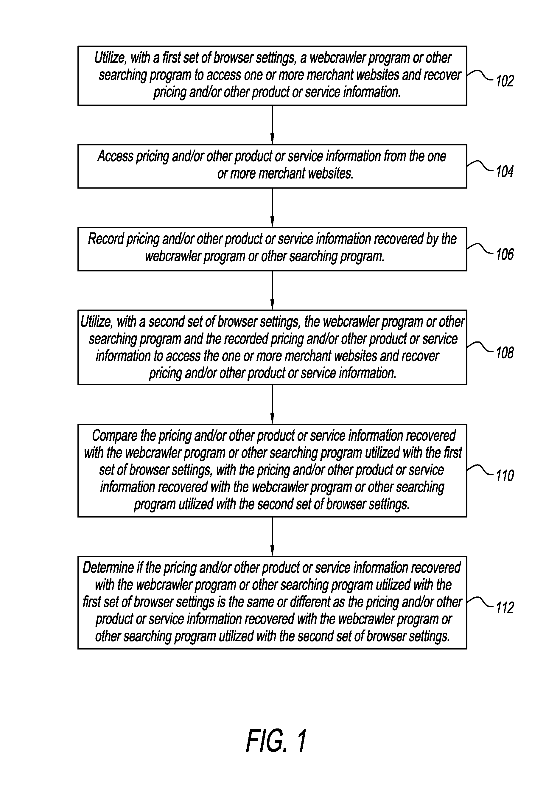 Method and system for detecting pricing driven by browser settings