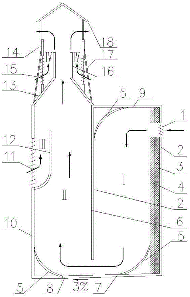 A wind heat pressure induced multi-channel ventilation and heat insulation system