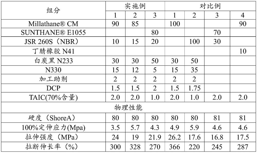 Low-temperature-resistant elastomer rubber composition and application thereof