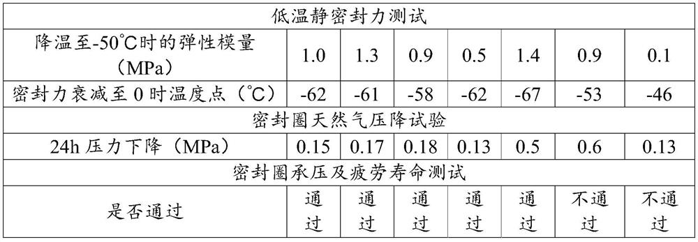 Low-temperature-resistant elastomer rubber composition and application thereof