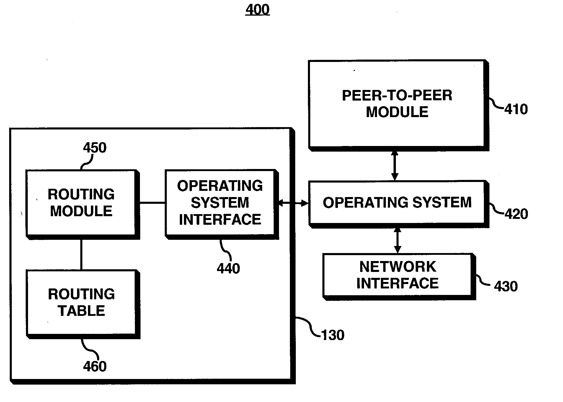 Method and apparatus for mapping peers to an overlay network