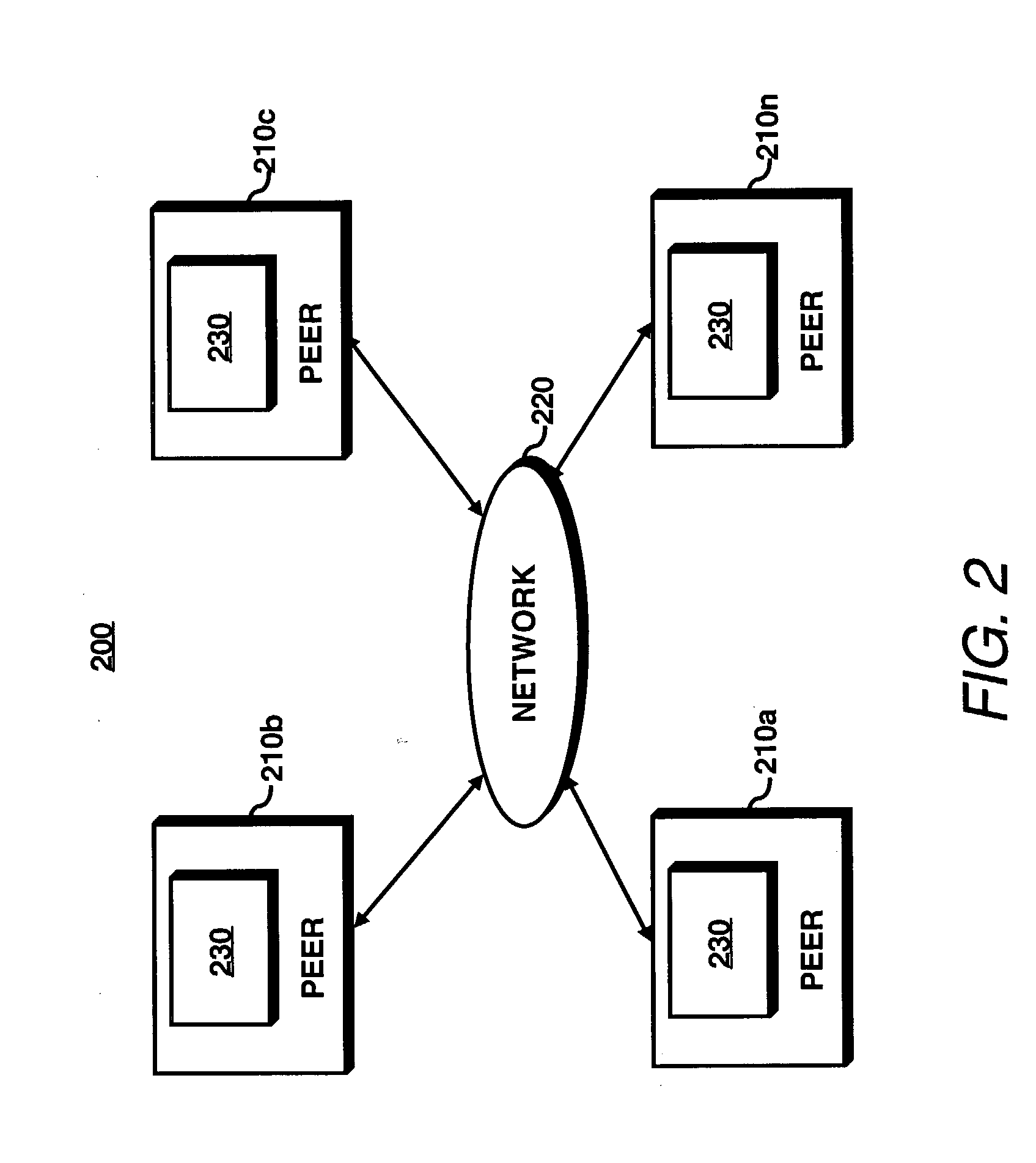 Method and apparatus for mapping peers to an overlay network