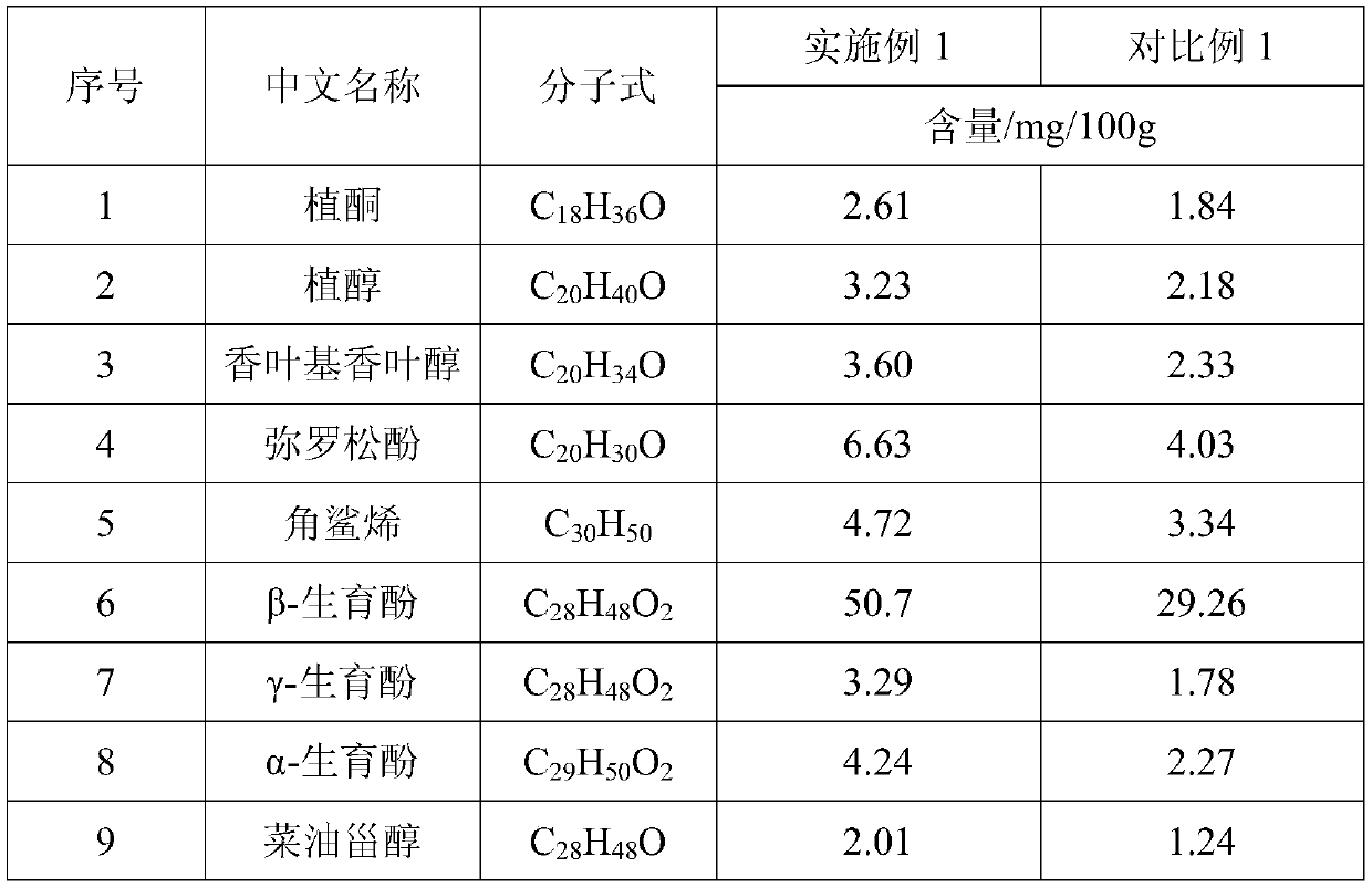 A kind of production method of low-temperature pressed Chinese torreya oil