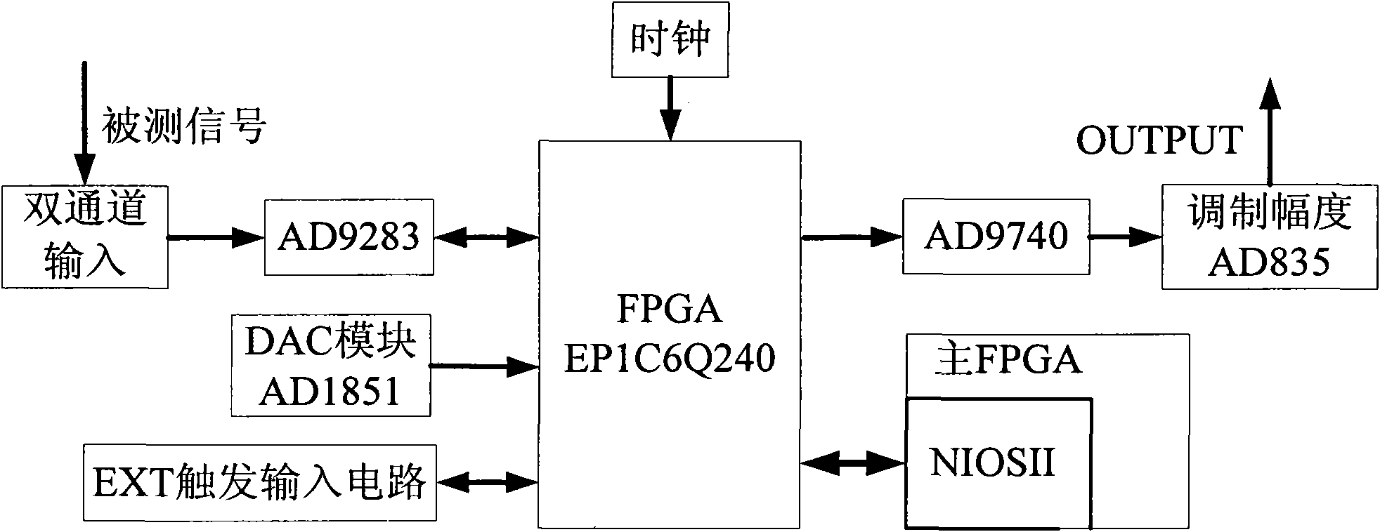 Embedded computer electrometric integrated instrument
