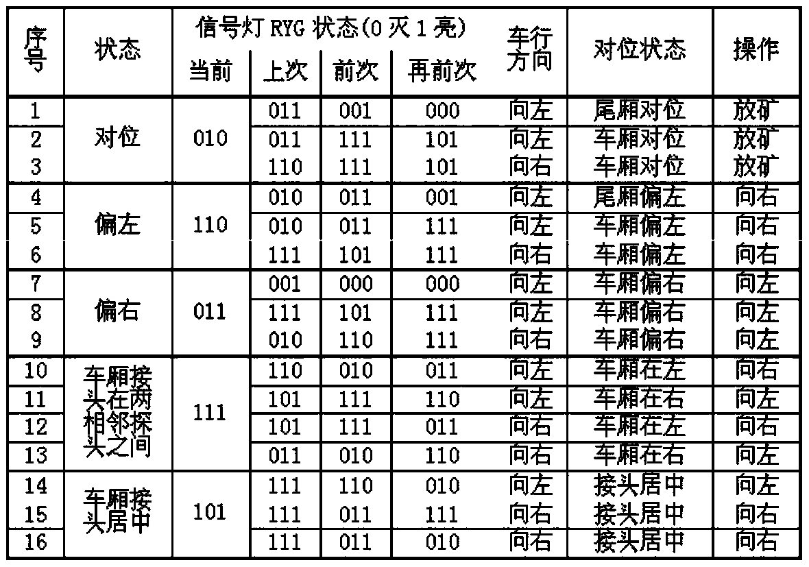 Electric locomotive signal indicator