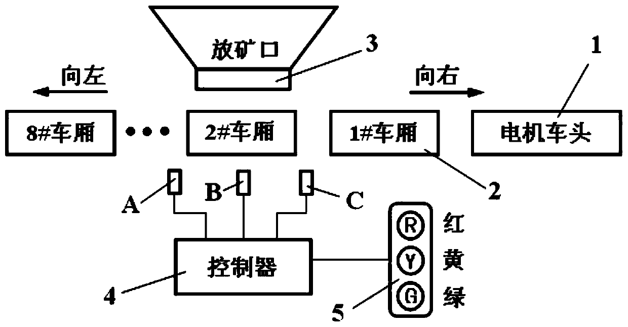 Electric locomotive signal indicator