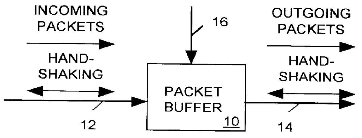 Dynamically configurable buffer for a computer network