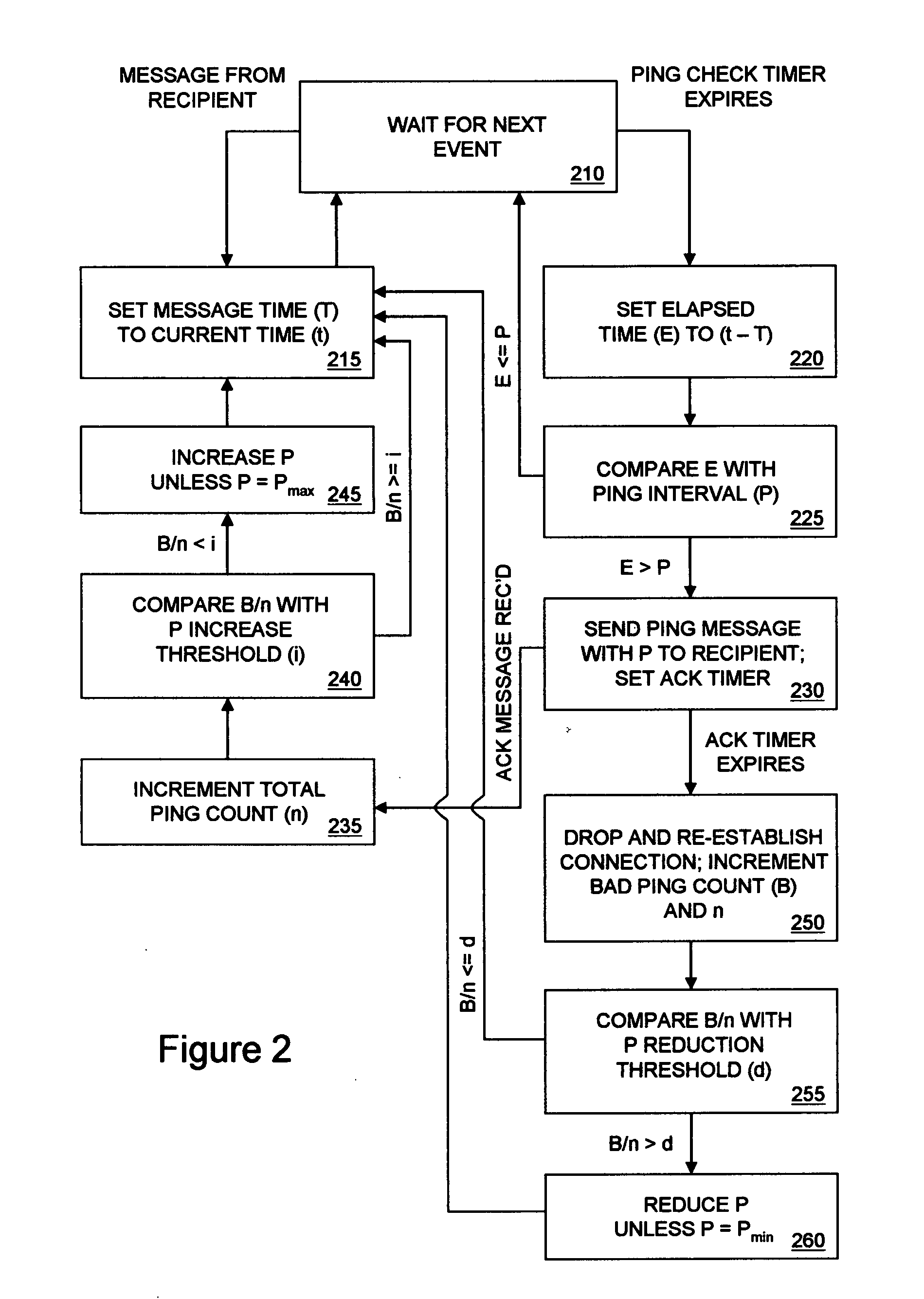 Method and system for maintaining high reliability logical connection