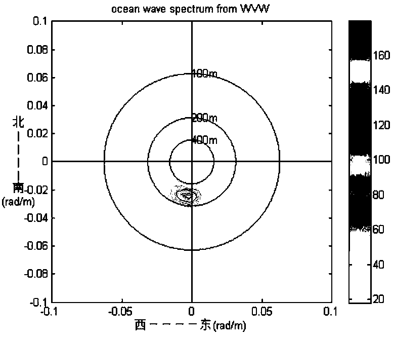 SAR wave pattern directional ocean wave spectrum product optimization algorithm