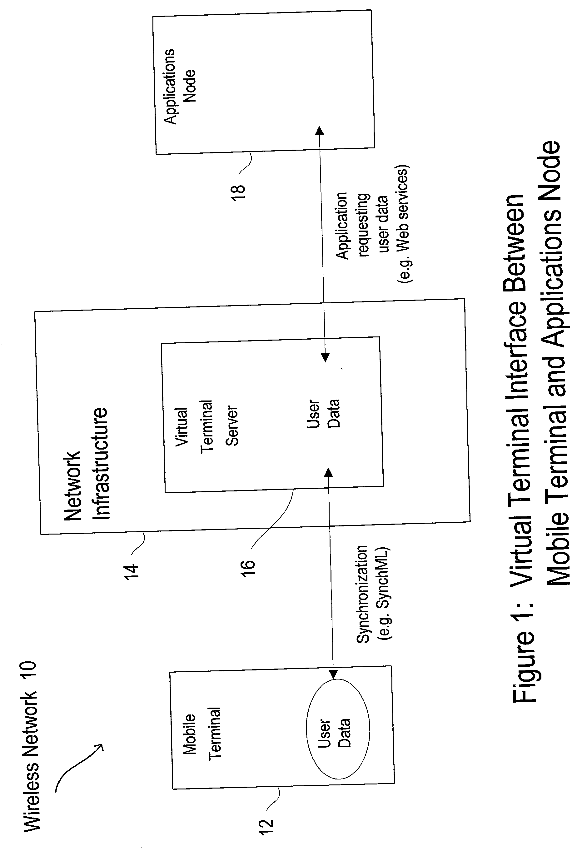 Virtual terminal for mobile network interface between mobile terminal and software applications node