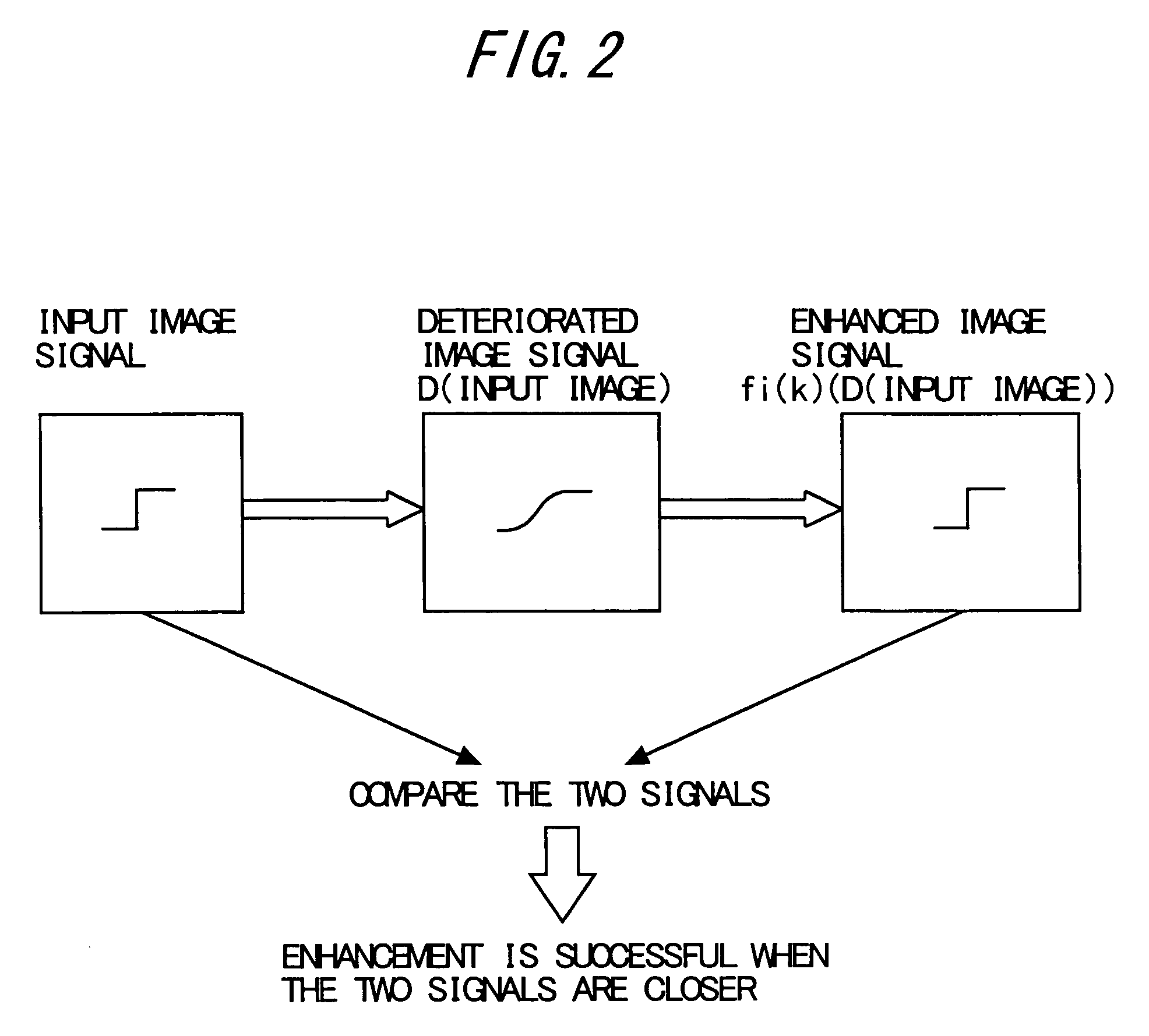 Image magnification device and image magnification method