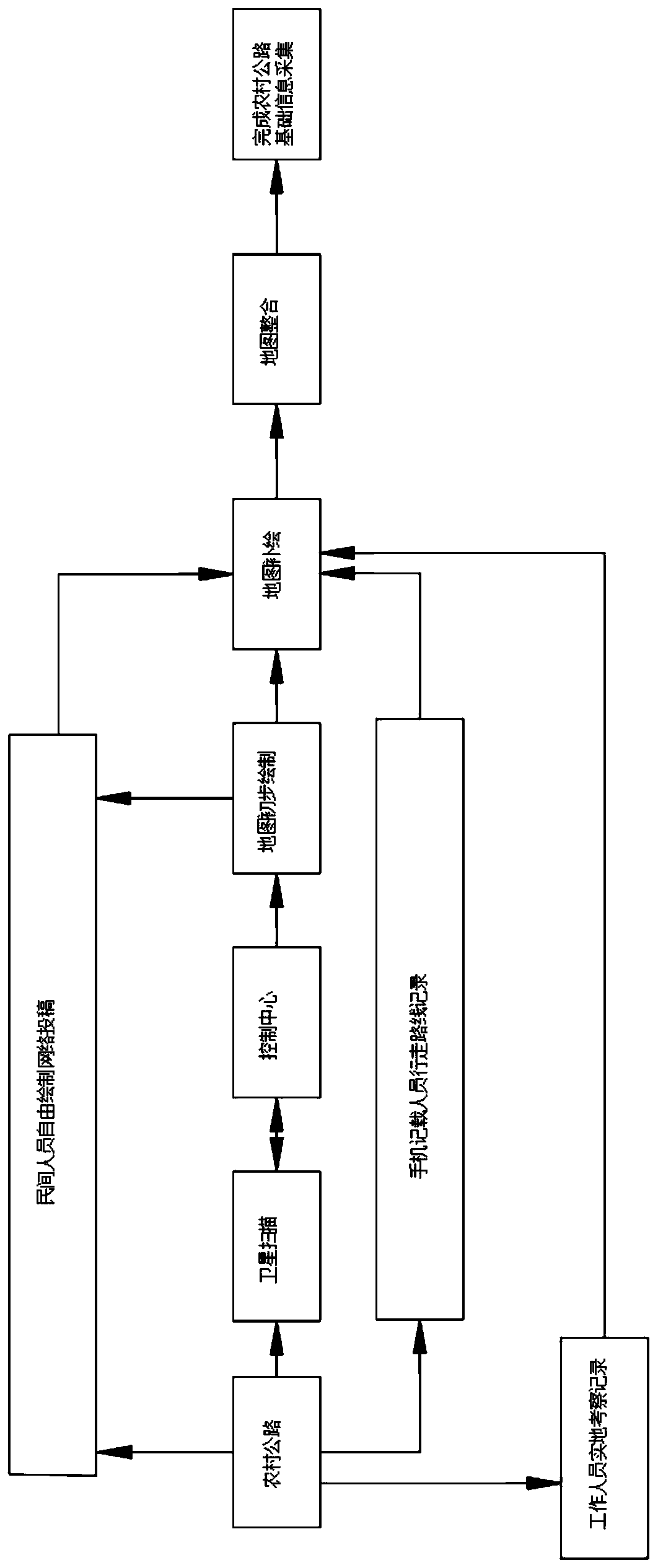 Rural highway basic information acquisition system and method