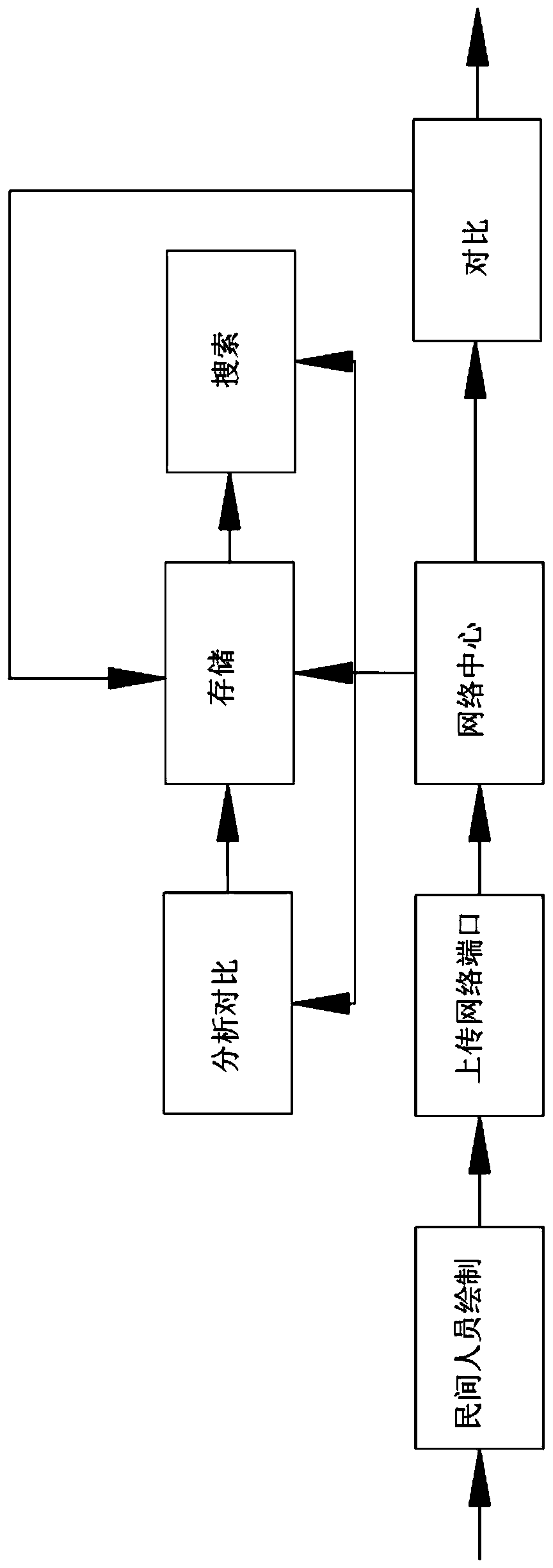 Rural highway basic information acquisition system and method