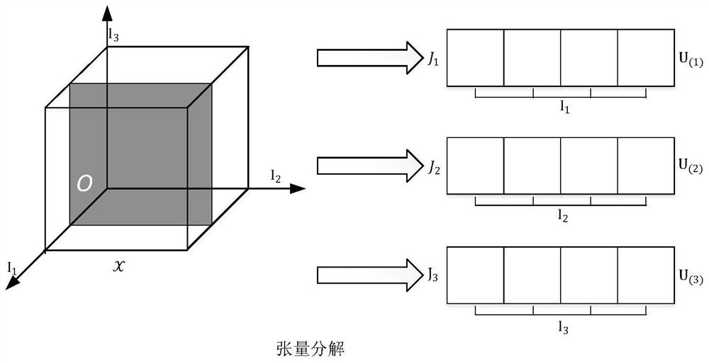 Diverse facial expression recognition method based on low-rank tensor decomposition