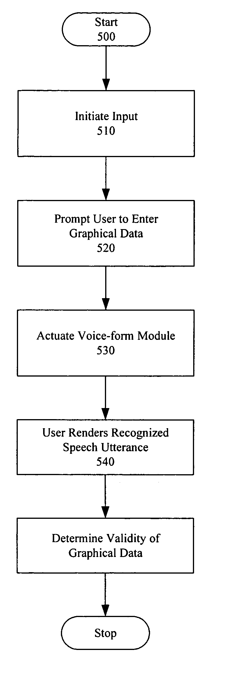 Systems and methods for inputting graphical data into a graphical input field