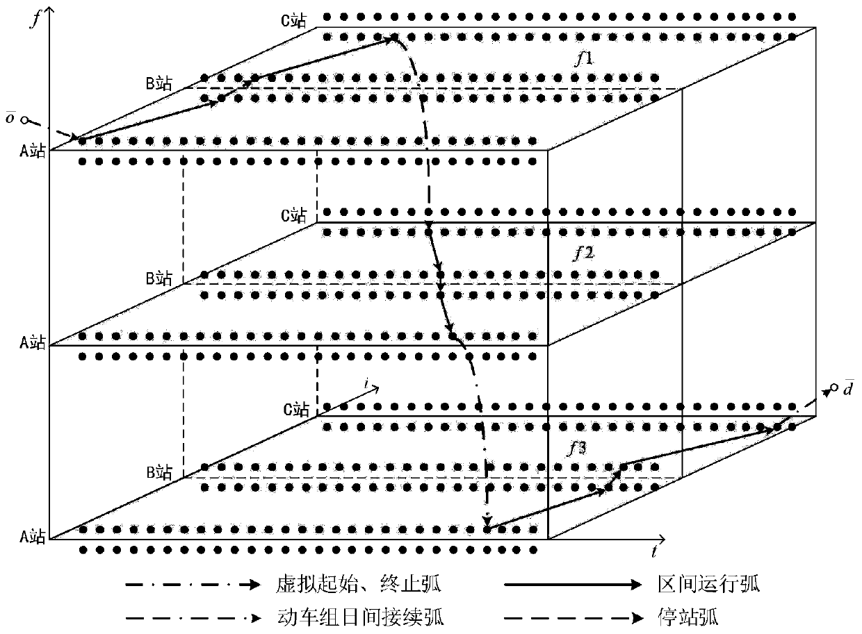 Integrated optimization method for high-speed railway train operation diagram and motor train unit application