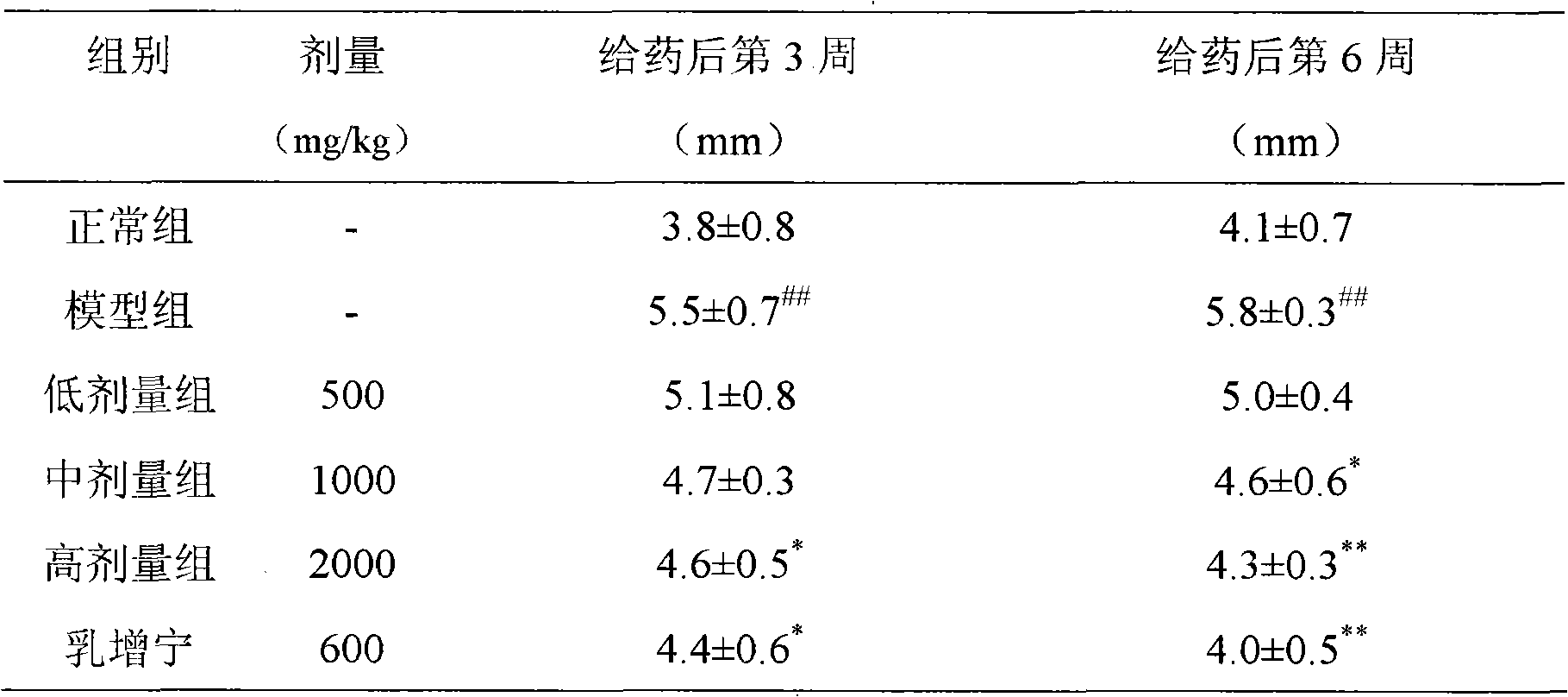 Medicament for treating cyclomastopathy and preparation method and application thereof